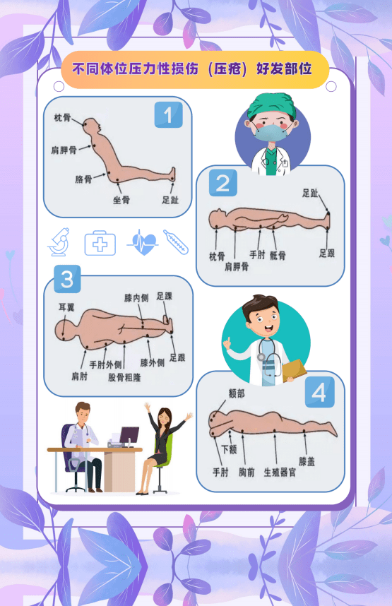 白大褂说科普丨预防压力性损伤小科普