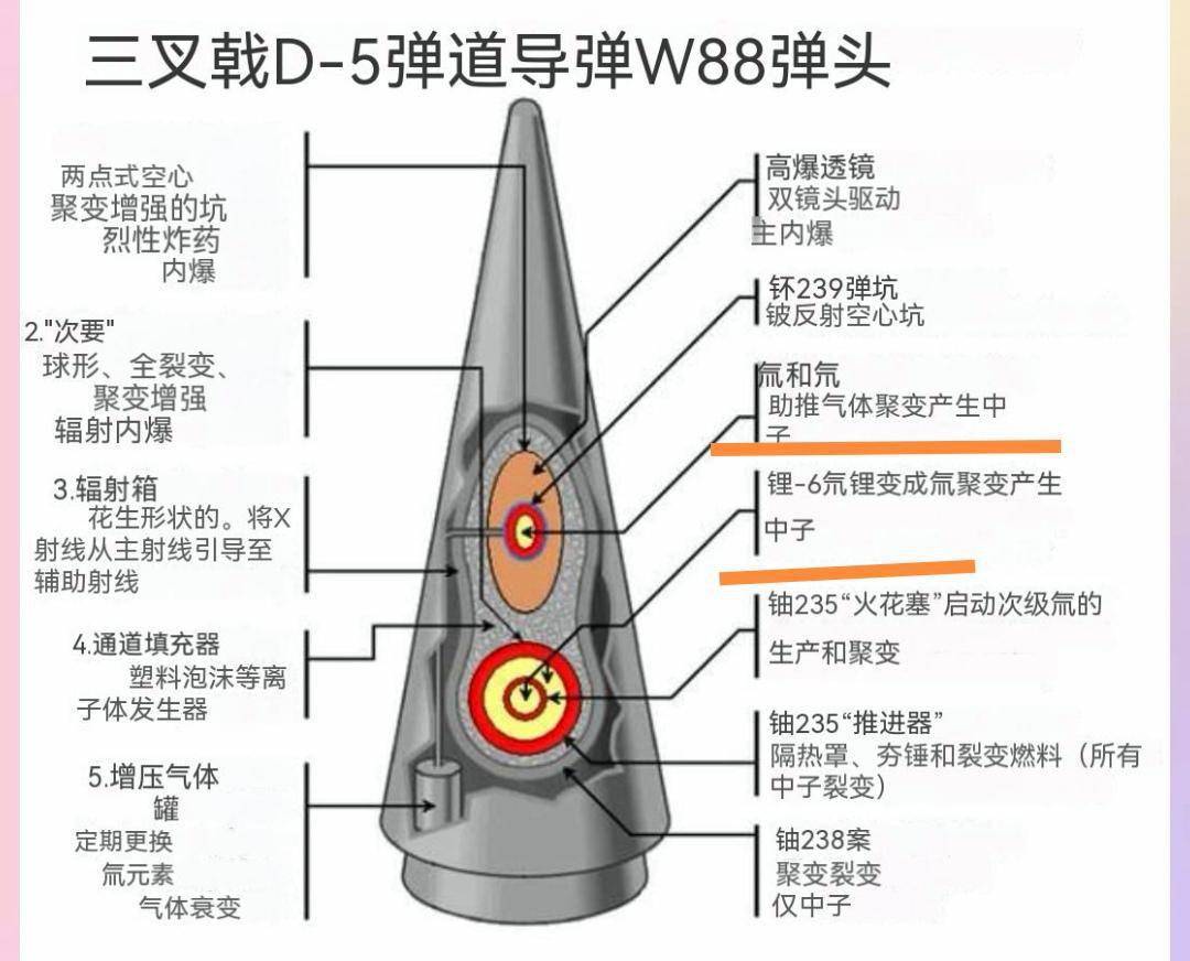 美国升级核武器,理由是中国提高数量,未经过试爆就是自欺欺人