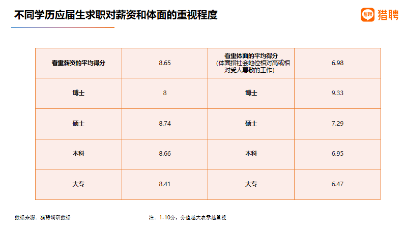 你怎麼看?_工作_就業_高校