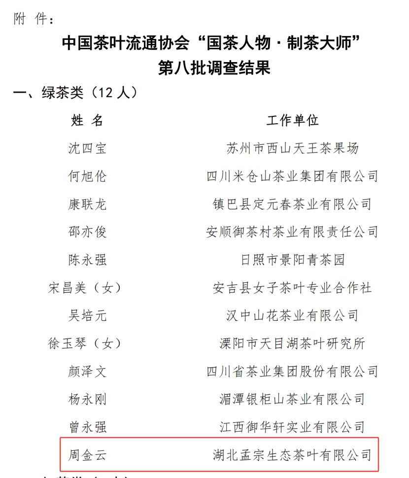 有57人入选"国茶人物·制茶大师"第八批推选结果中国茶叶流通协会公布