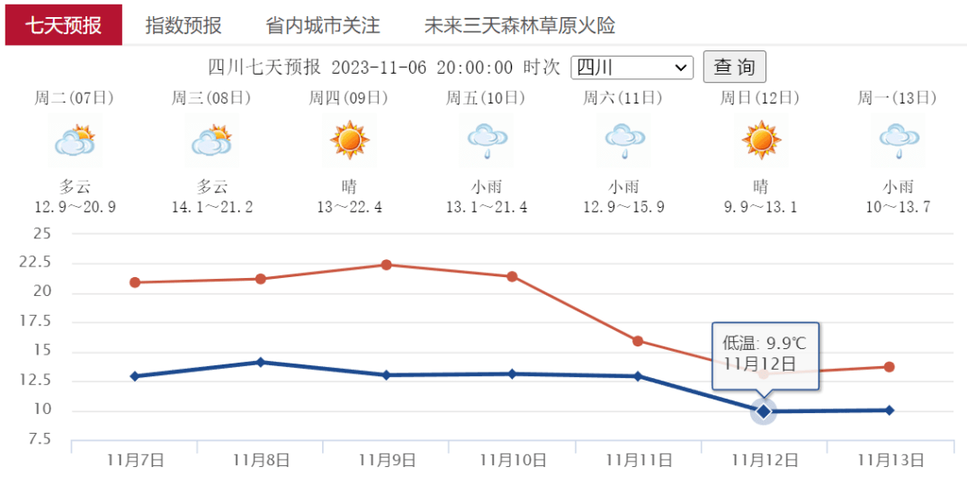 自貢發佈最新天氣預報!未來一週.·廉潔