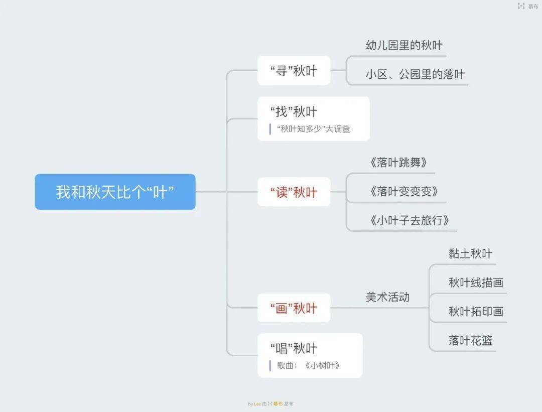 树叶的主题活动网络图图片