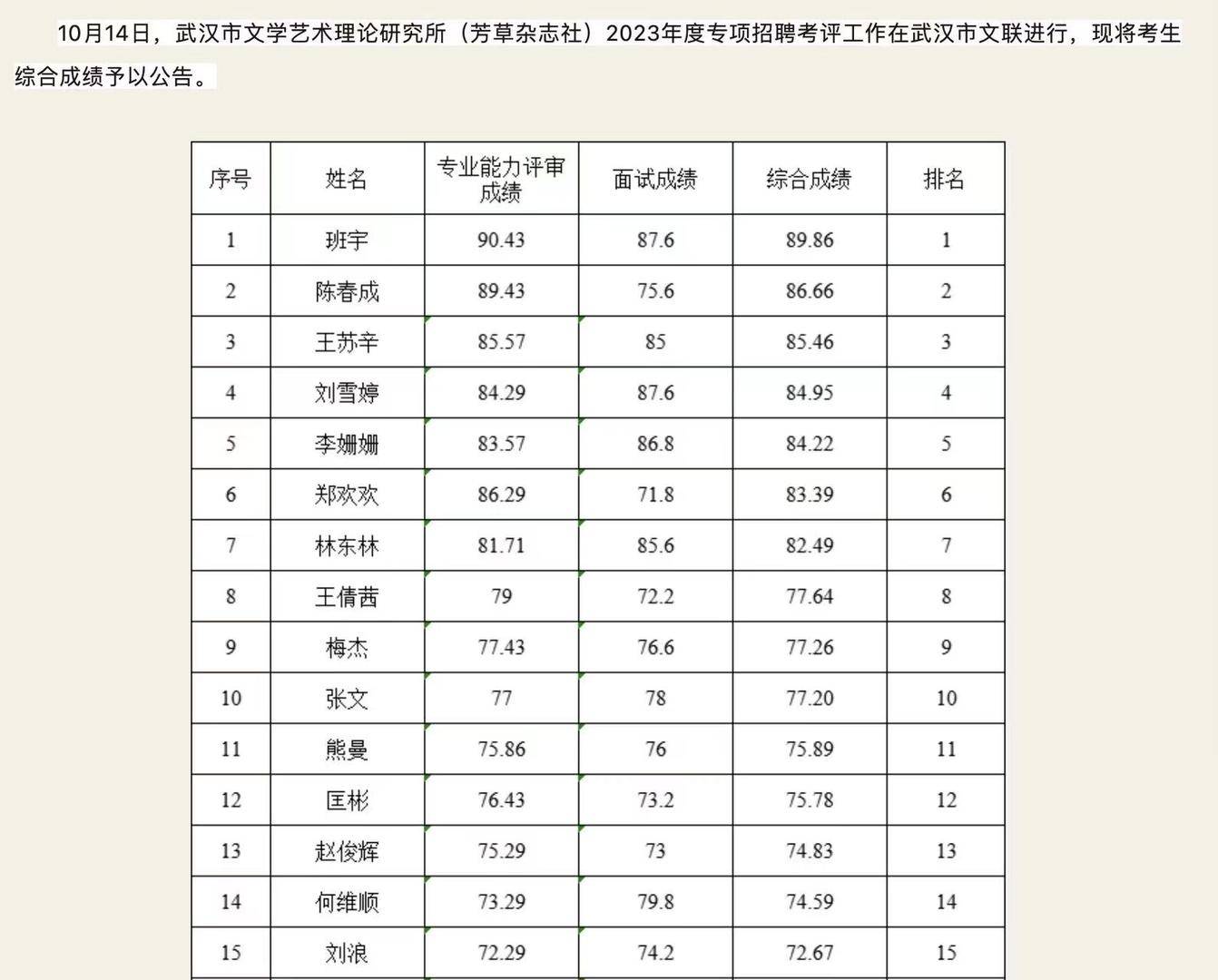 多名青年作家考取武漢文聯編制,青年作家班宇,陳春成