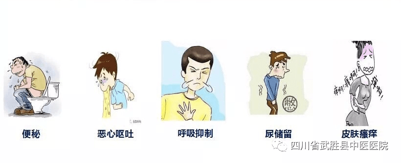 (1)常见不良反应:阿片类药物(2)预防:宜在饭后服用,以减少胃肠道刺激