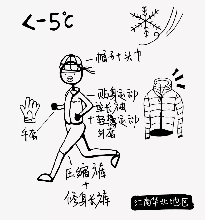 寒潮来袭出门跑步怎么穿?这套穿衣法则适用于任何场景_短裤_运动_弹力