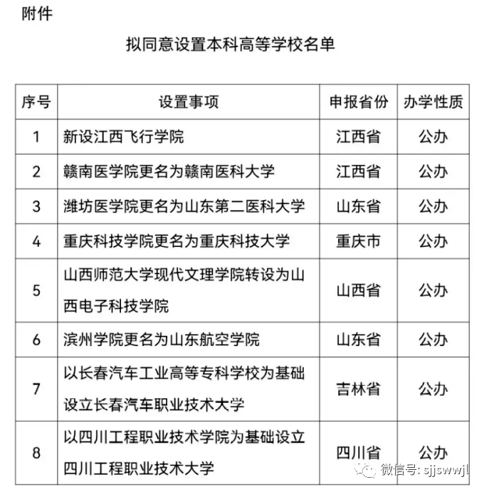 山西这所独立学院转设,有望成为省内第一所电子科技类公办本科院校_办