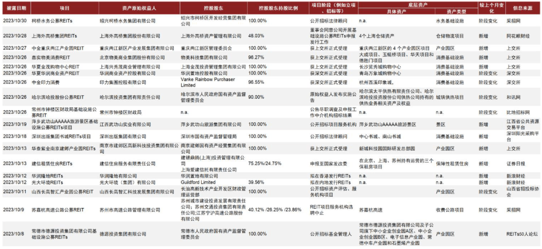 中金61 reits 公募reits月报:关注经营稳定性较