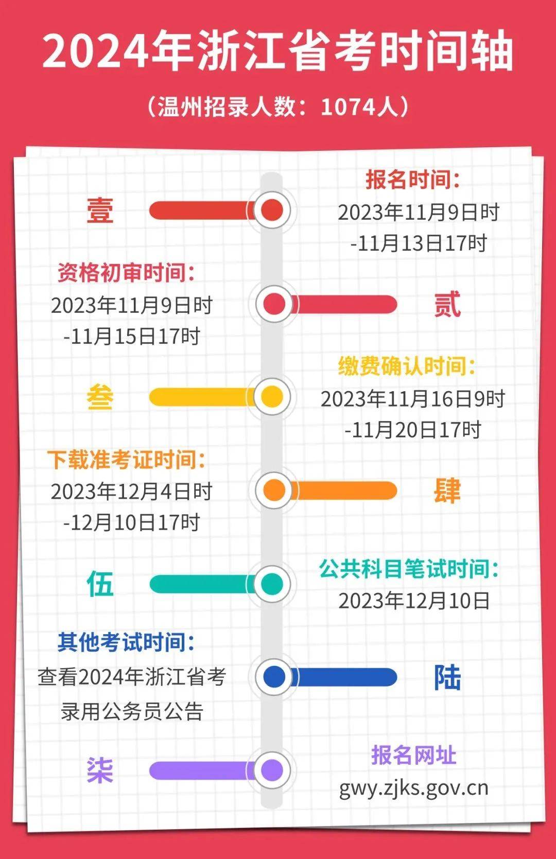 明日起报名,24浙江省考报名流程详解!
