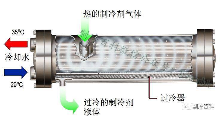 中冷器内部结构图片