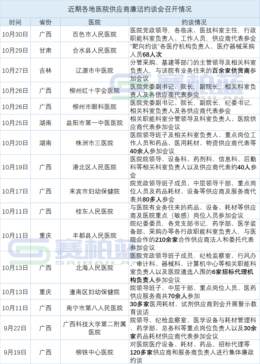 醫藥代表正在被密集約談_進行_工作_相關