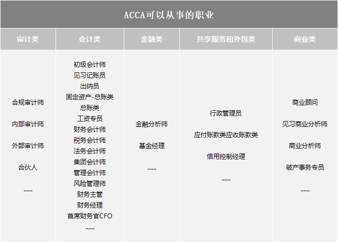 acca资格证书图片