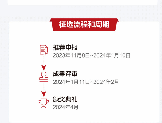 奖励100万元！华为面向全球开启征集