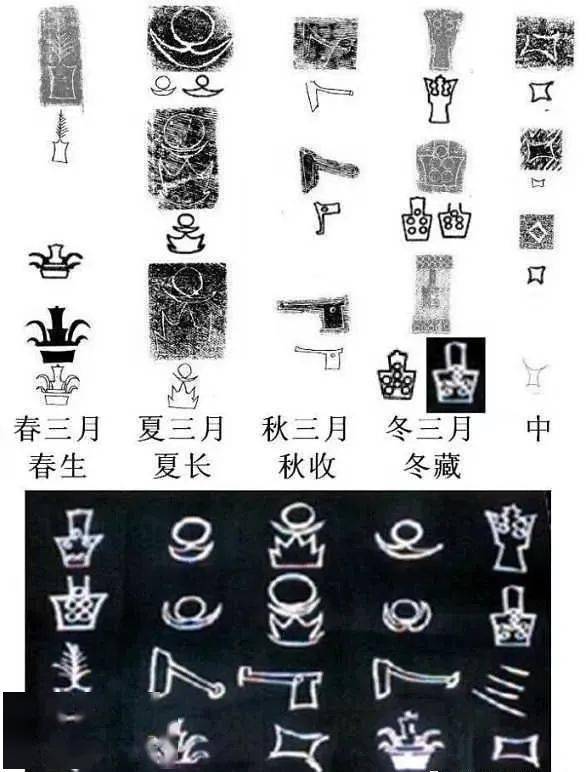 汉字简史8000年:从贾湖刻符,黄帝书,夏禹书,蝌蚪文到二简字_文字_符号