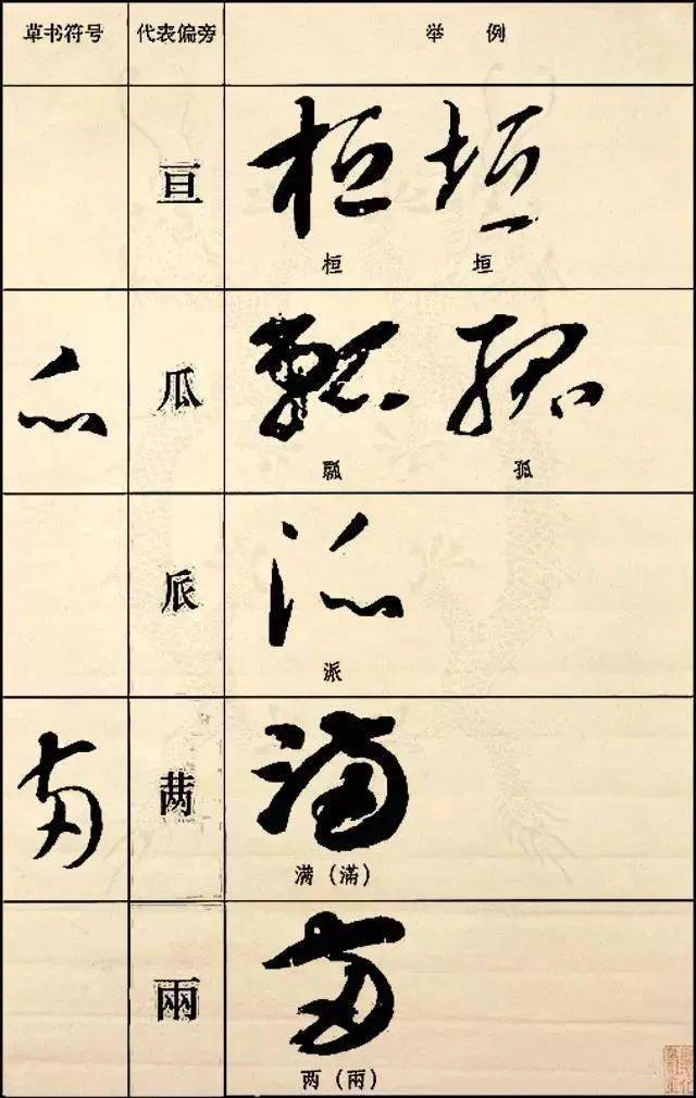 草書《偏旁部首符號》知汝殊愁,且得還為佳也.冠軍暫暢釋,當不得極蹤.