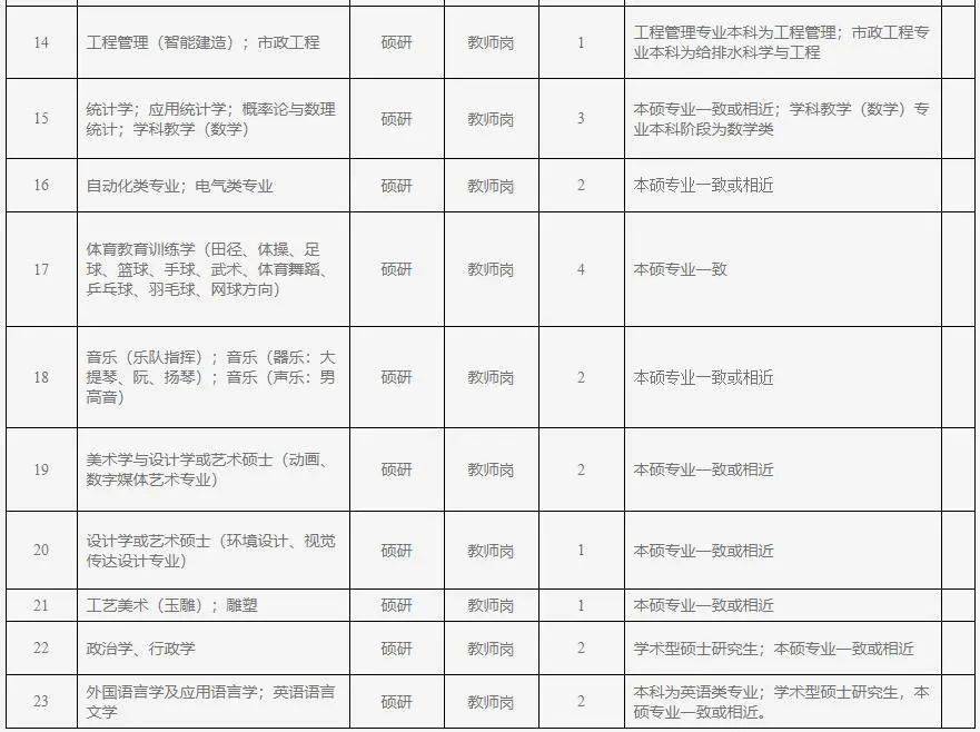 南陽師範學院招聘碩士研究生42名_人員_工作_專業