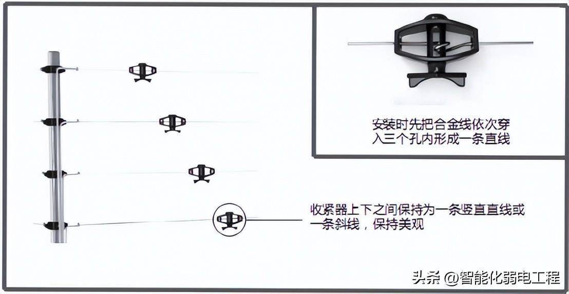 一套非常詳細的電子圍欄系統實施方案,圖文一步一步講解!