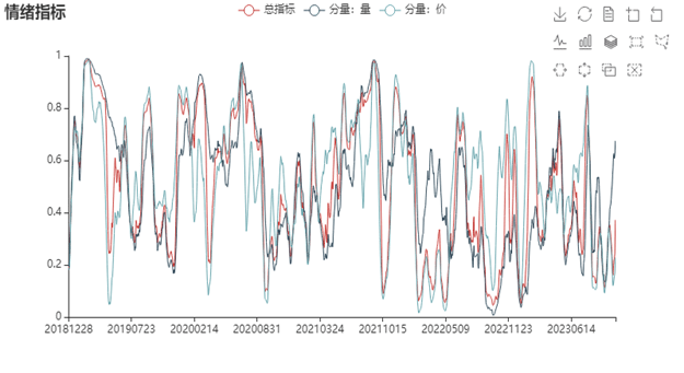 中金轉債|擇時體系1:這些指標怎麼看,及python實現_def_obj_wind