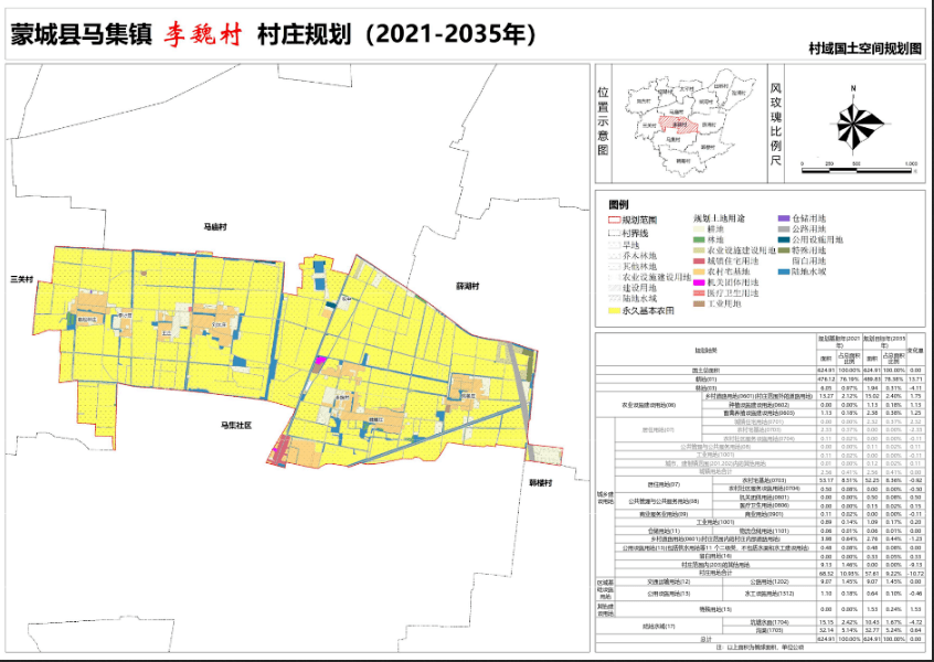 04《蒙城县马集镇鹤庵村村庄规划(2021-2035年》经过广泛调查,论证