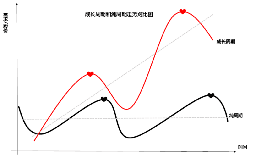 朱格拉周期 2008图片