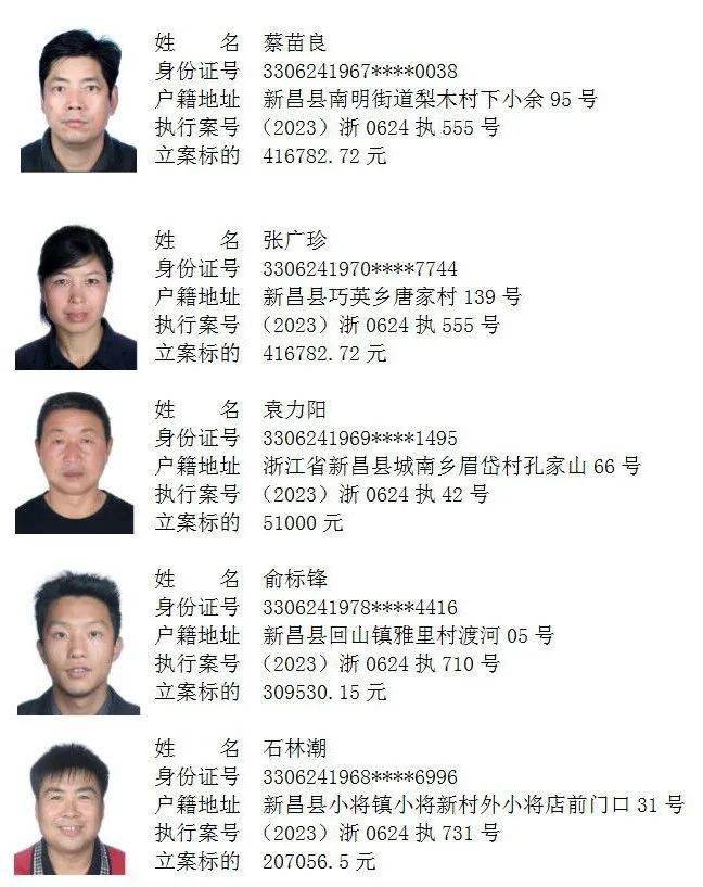新昌曝光11名失信被执行人,欠债金额超万元_微信_法律_信息港