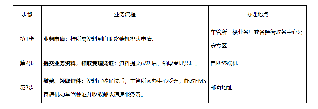 驾驶证快到期了,这样办→