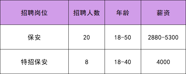 【網絡招聘】2023年11月14日|