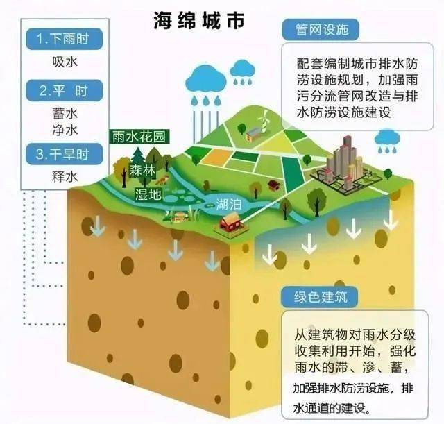 【新时代·新征程】梁家屯路街道:海绵城市建设,看这里!