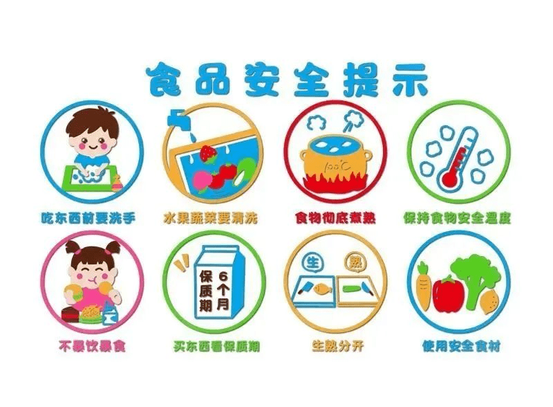 食品安全图标幼儿园图片