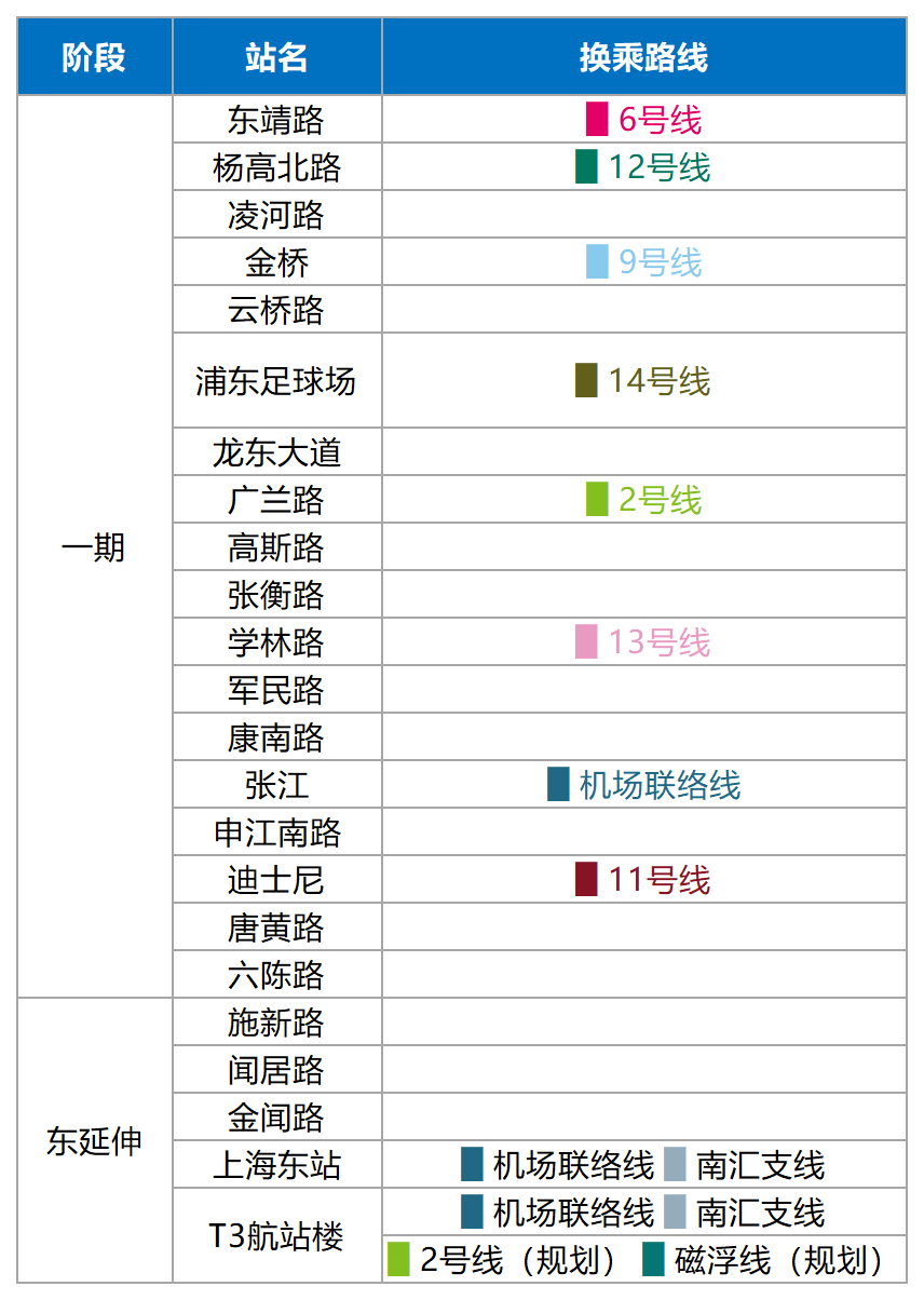 上海21号地铁线路图图片