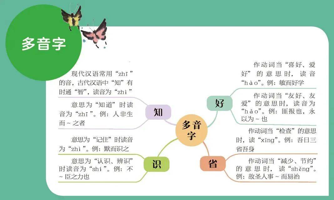 古今异义还用思维导图梳理积累一些古文知识,琐碎的知识点一下子串