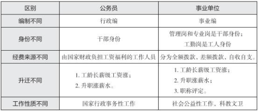 广东公务员工资(广东公务员工资级别对照表)