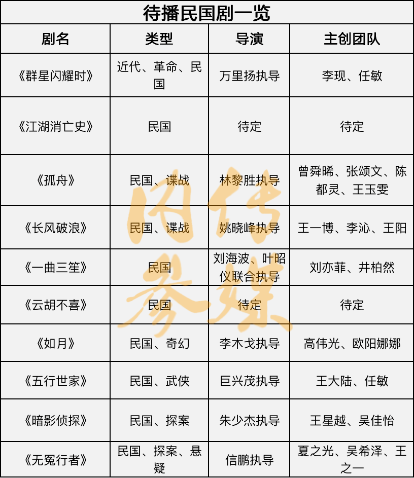 电视剧暗影演员表图片