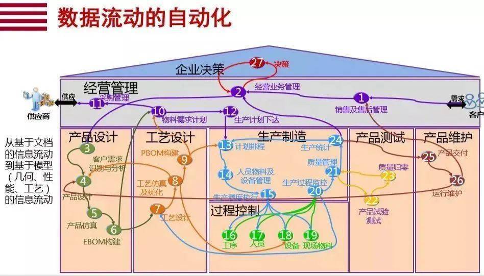 【e61資訊】數字化轉型的10個關鍵詞_企業_系統_智能化