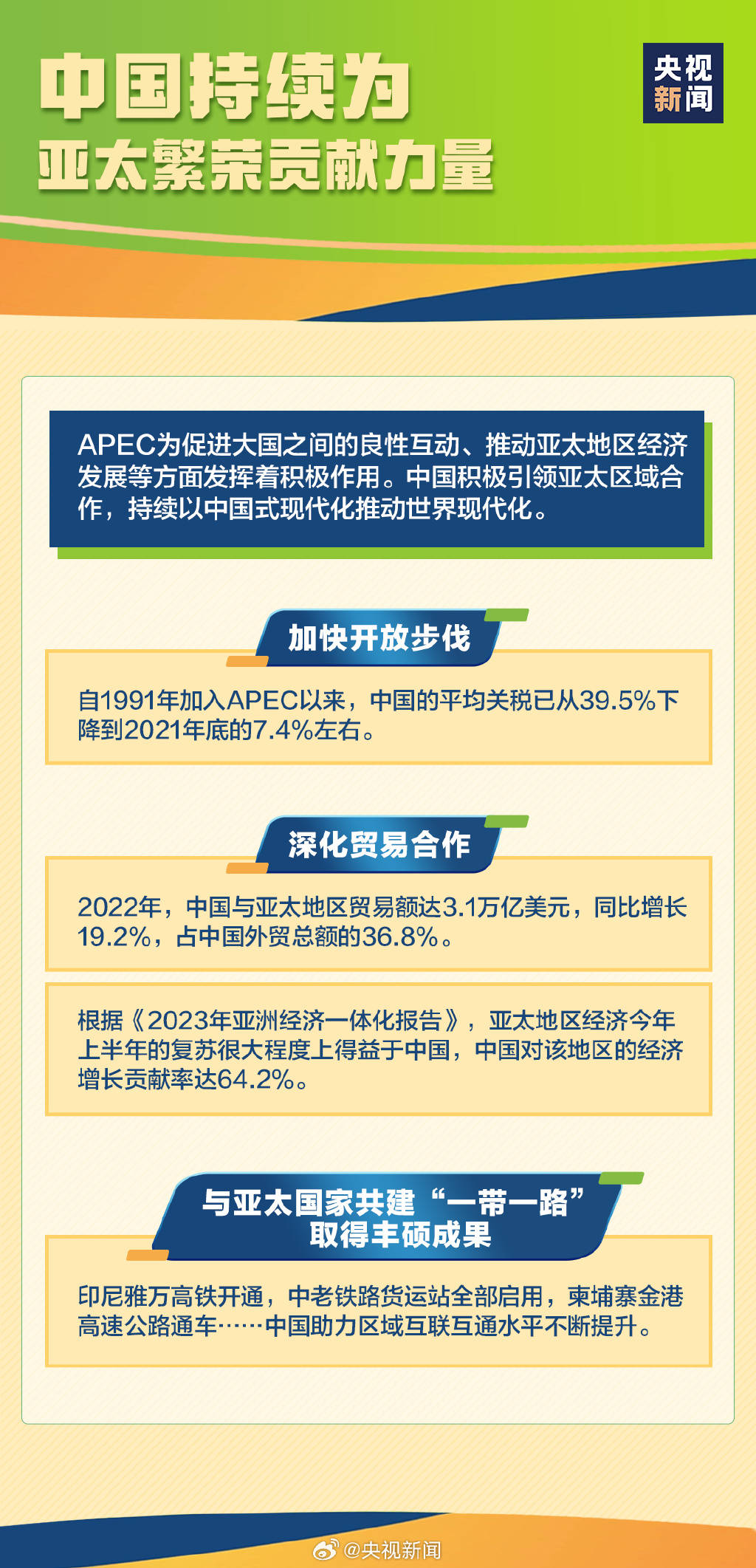 apec是什么?关于apec的知识点一起来了解_贡献_世界_亚太