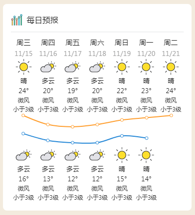 惠州天气预报15天查询图片