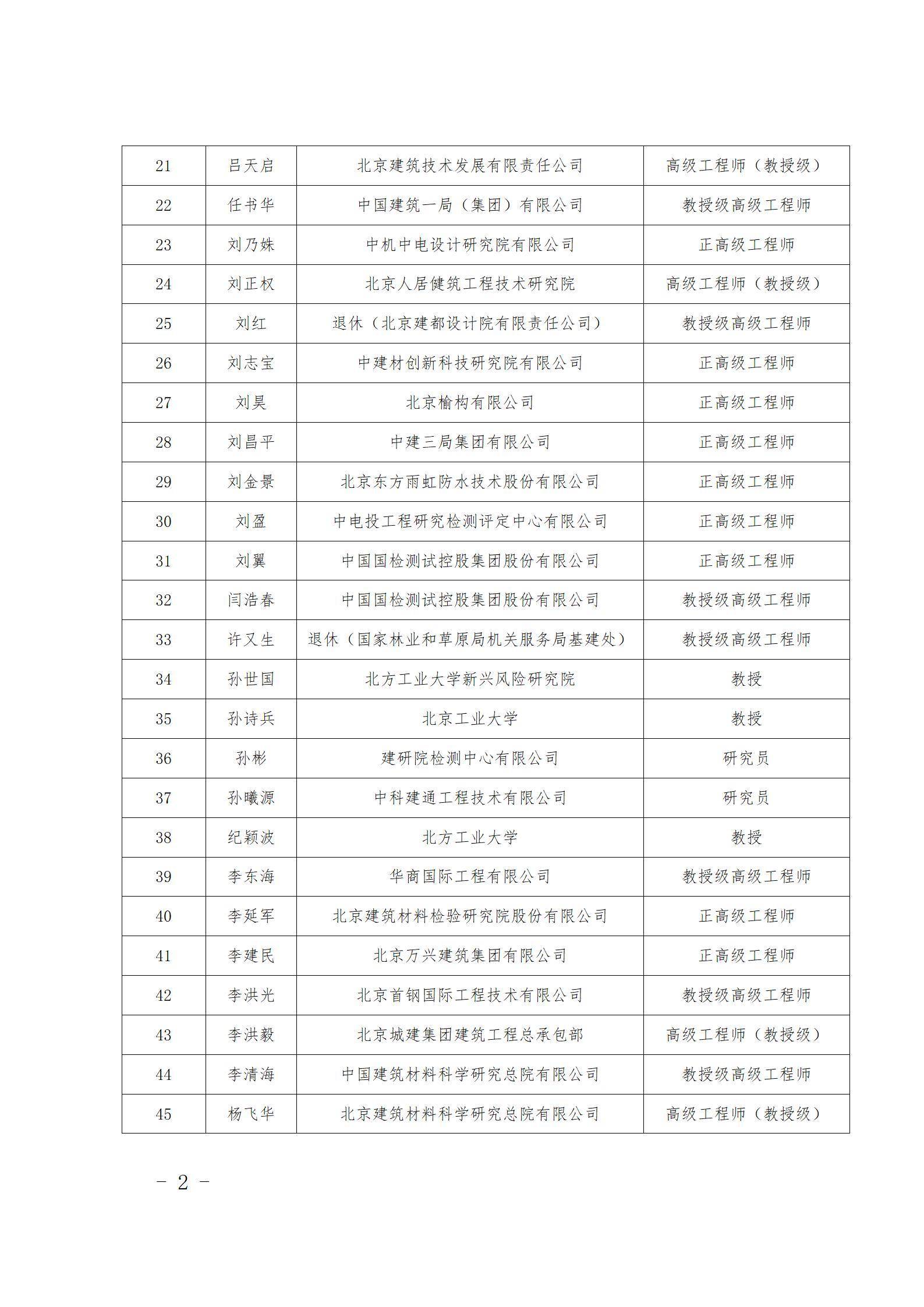 住建部领导名单及照片图片