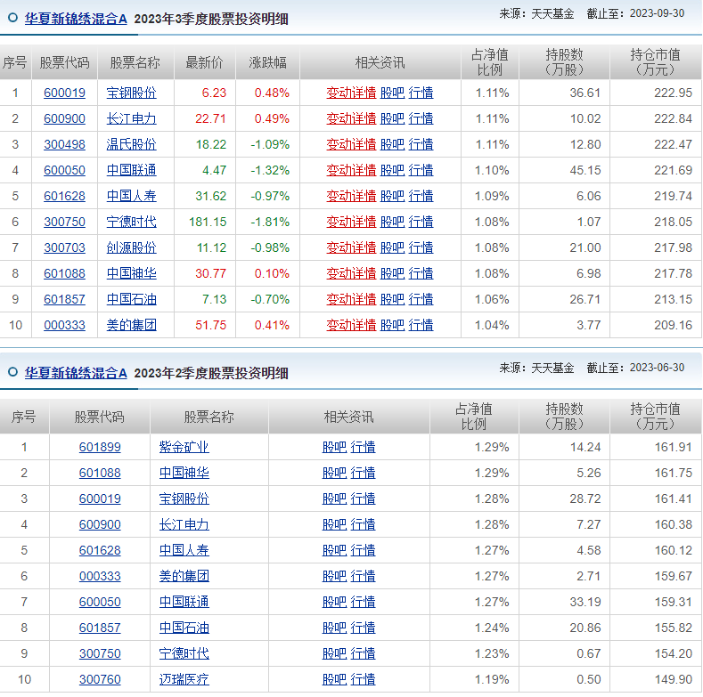 又一隻神奇的基金_操作_張城_數據