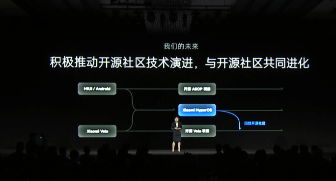 小米 Vela 开源系统正式发布：8KB 内存即可运行，支持跨端快应用 