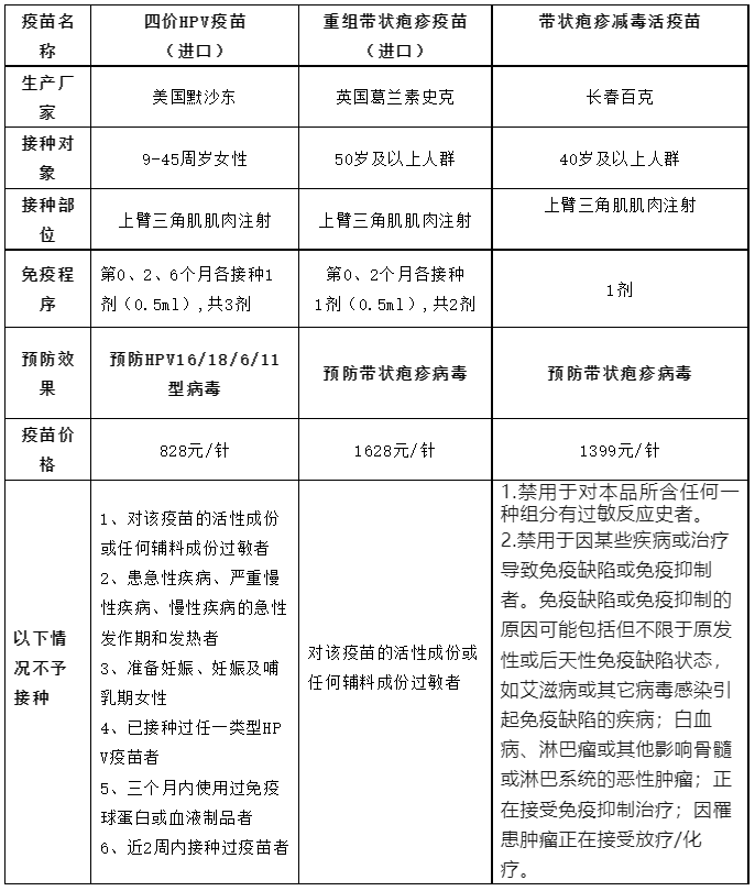 带状疱疹疫苗说明书图片