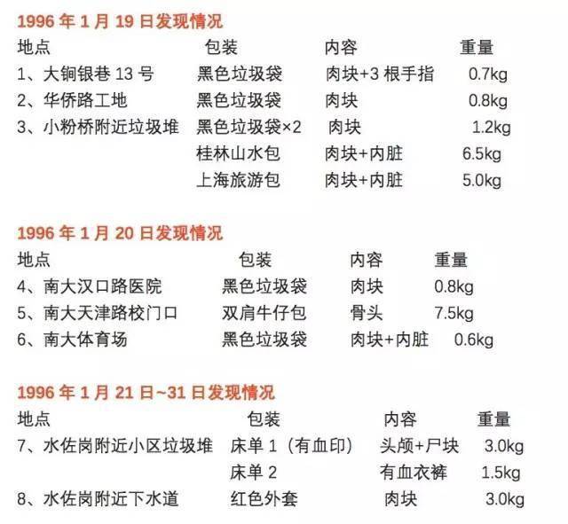 27年了,名震全国的"南大案",凶手依然是迷……_刁爱青_时间_刁爱华