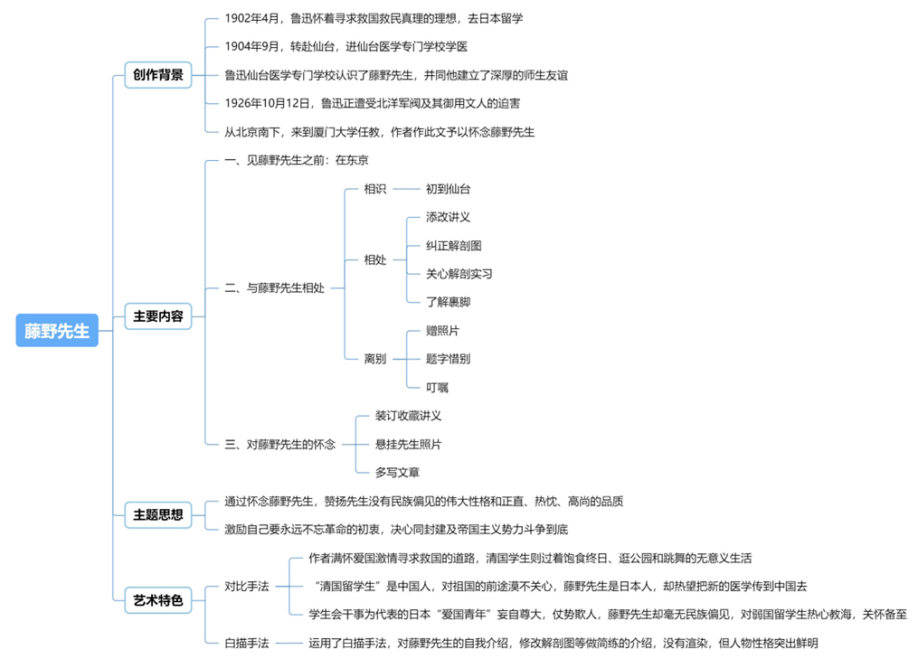 人物形象:藤野先生是一位异国医学教授,因为表现出平等待人的态度
