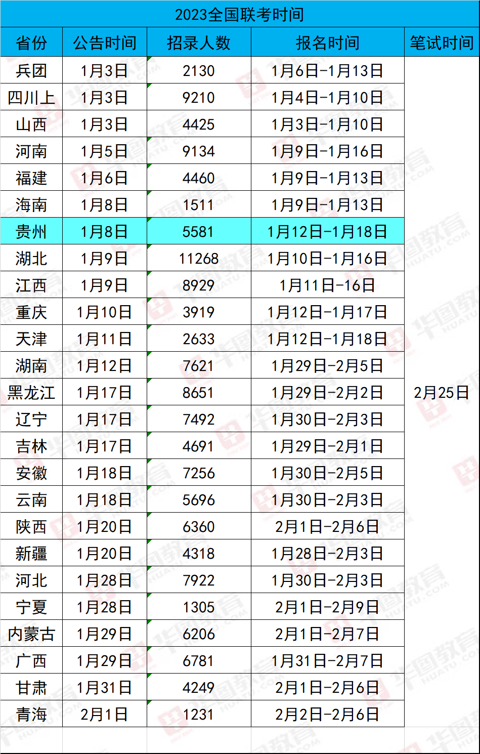 2024年贵州省考时间竞猜>>>>>_笔试_图图_公告