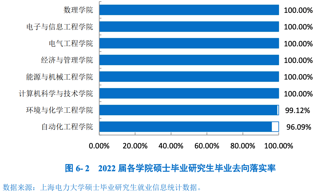 上海大学专业排名_上海排名大学专业前十_上海专业学校排名