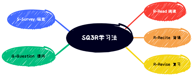 核心素养导向的6种教学法,让课堂与众不同(含操作步骤)_进行_目标