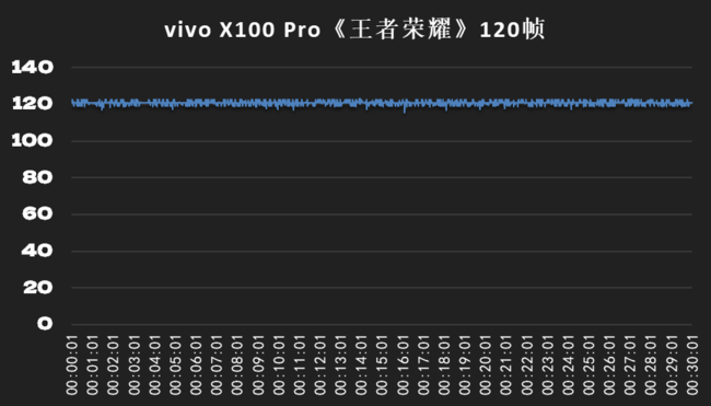 【满分答卷】vivo X100 Pro体验 