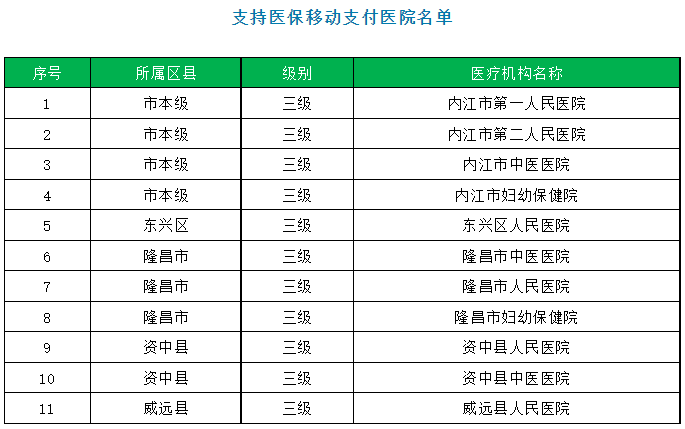 医院挂号费收费标准(上海医院挂号费收费标准)