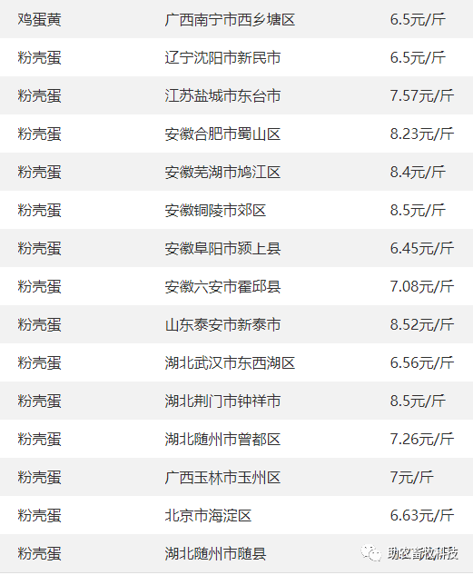 18】 今日各地肉猪,猪苗,牛羊鸡鸭鹅,蛋,禽苗和豆粕玉米原料等参考