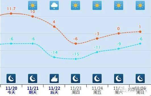 本周全区将经历一轮刺激的"气温蹦极"_天气_西北风_大部