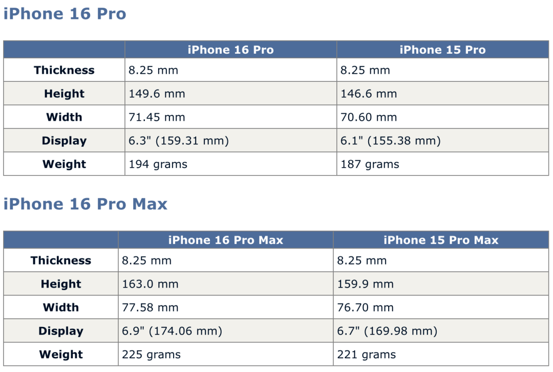 苹果 iphone16依然无高刷?