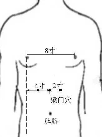 調理脾胃【位置】神闕穴旁開2寸天樞穴2【功效】